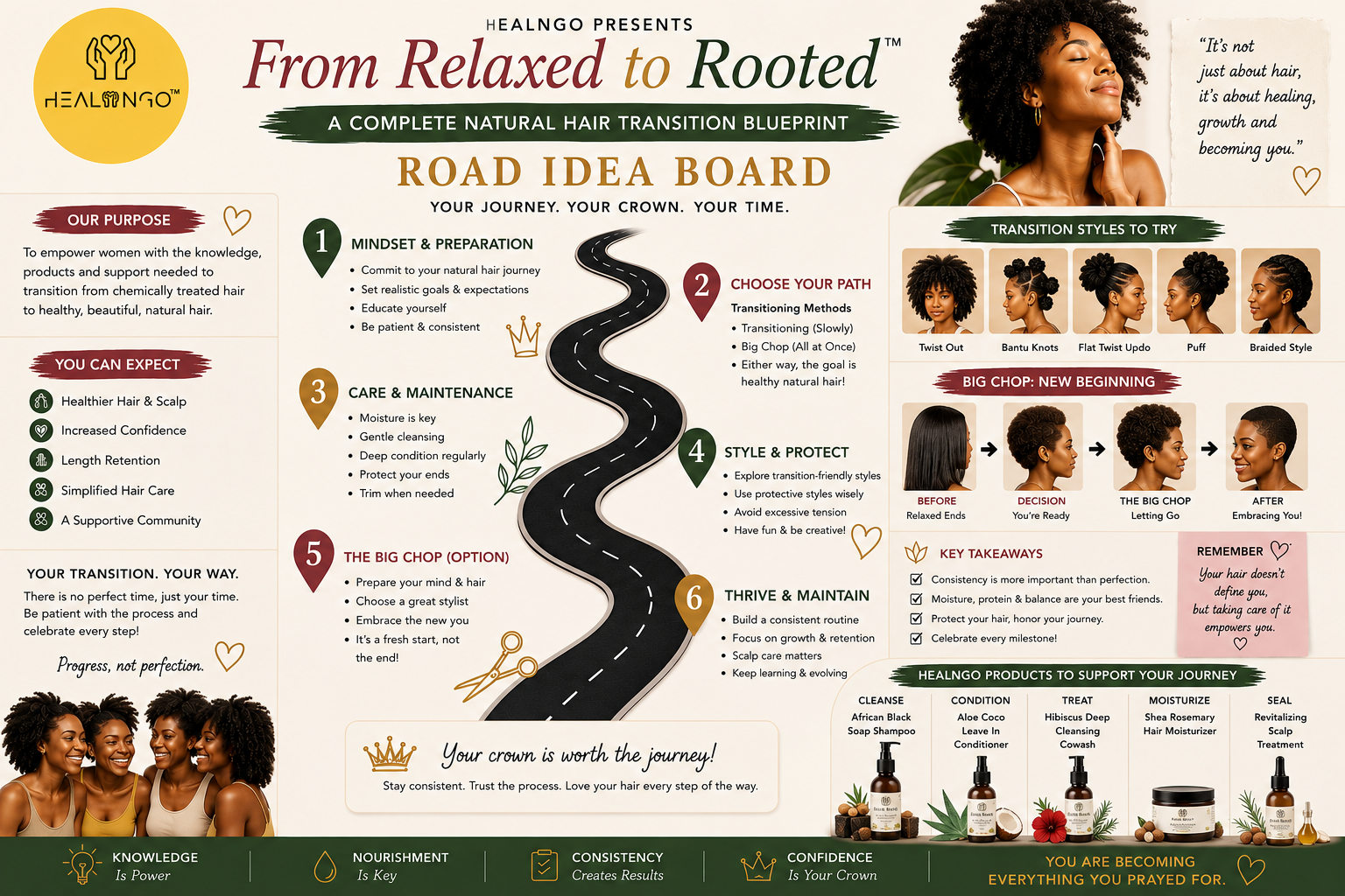 Healngo Natural Hair Transition Blueprint : From Relaxed to Radiant—Your Roadmap to Healthy Natural Hair Starts Here.